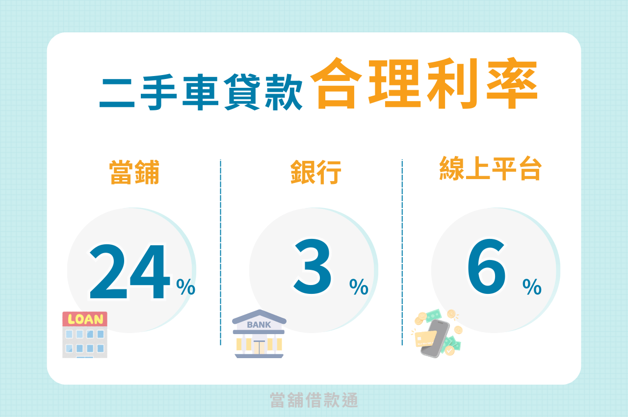 二手車貸款利率多少才合理